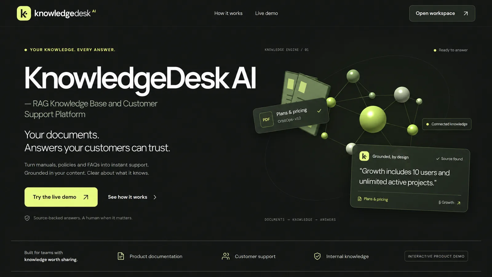 Pagina di KnowledgeDesk AI · OrbitOps: base di conoscenza e piattaforma di assistenza